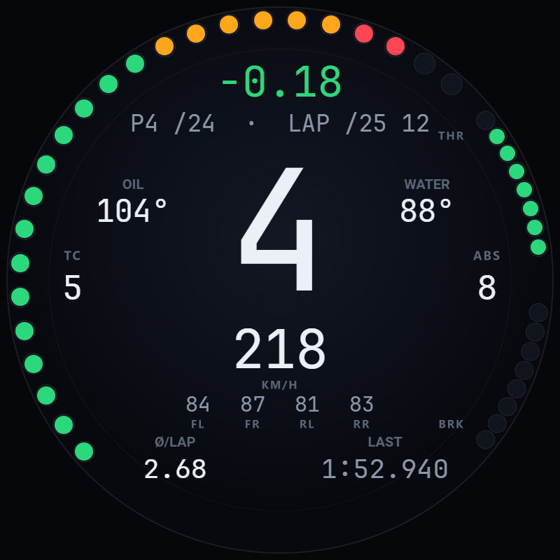 Round Dash, rundes Display